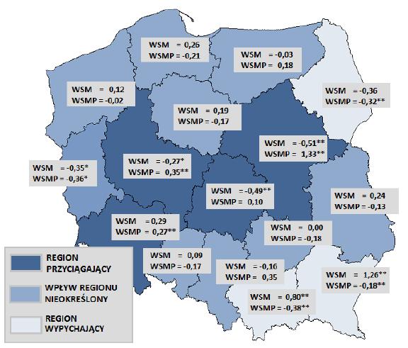 Mapa 1. Wartości Współczynnika Selektywności Migracji (WSM) i Współczynnika Selektywności Migracji Powrotnych dla poszczególnych regionów Polski, lata 2004-2008 